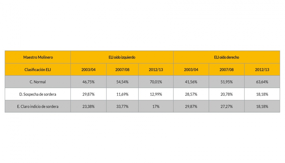 Tabla 3...