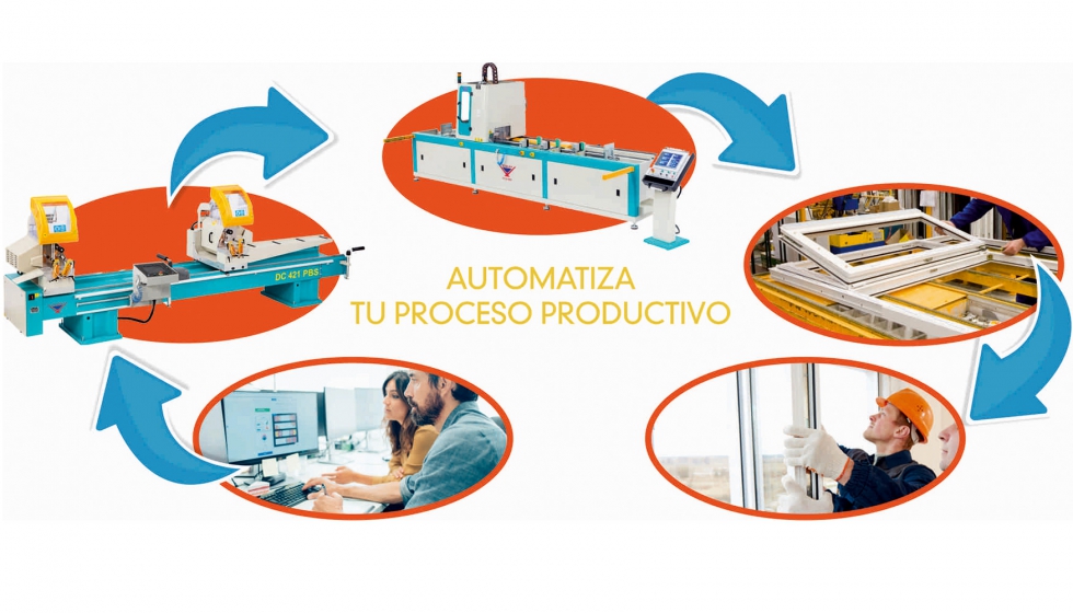 Las herramientas informticas Productor gestionan la automatizacin del proceso productivo