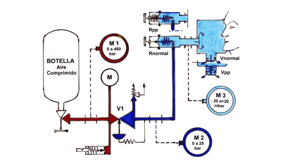 Figura 3: Diagrama del ERA completo, muestra los circuitos de alta, media y baja presin...