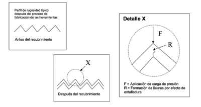 Figura 1 a