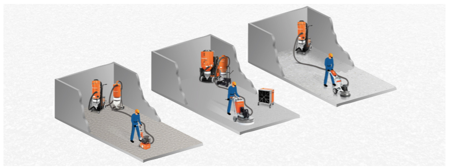 La gama de preparacin de superficies de Husqvarna y el sistema de recoleccin de polvo y lodo se aaden como solucin total dentro del proceso de...