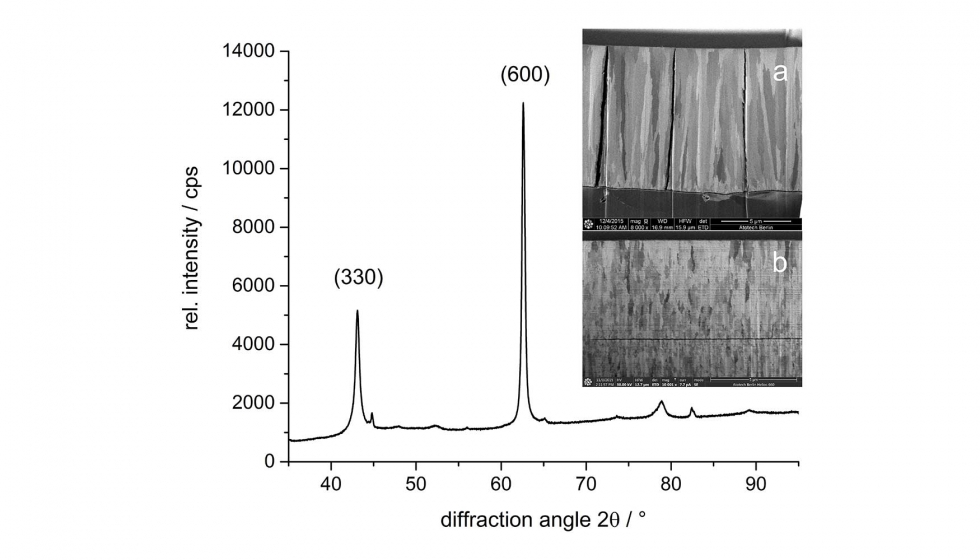 Figura 1. Difraccin de rayos X del Zinni 220; Corte metalogrfico FIB del Zinni 220 a bastidor (a) y a bombo (b)