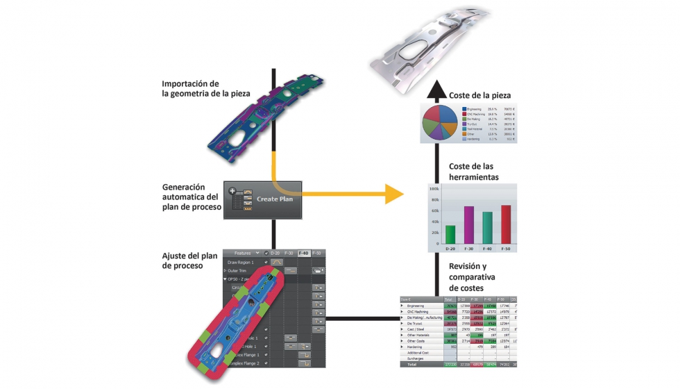 Flujo de trabajo y visualizacin de la influencia del ajuste del plan de proceso en los costes