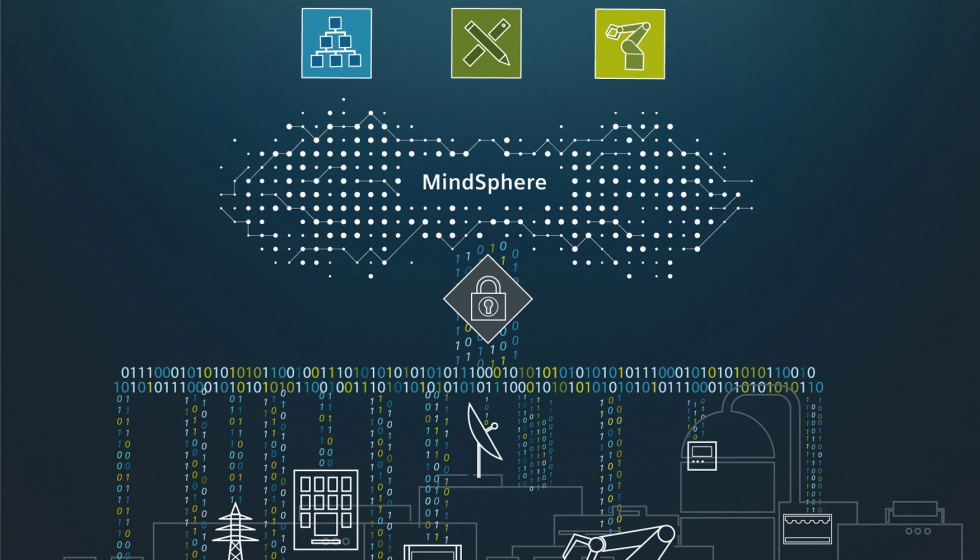 Con MindSphere de Siemens es posible digitalizar toda la cadena de valor aadido