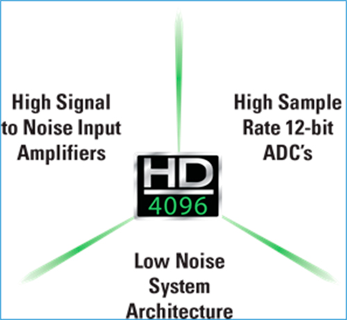 En el corazn de WavePro HD est el nuevo chipset de 8 GHz que comprende un amplificador de bajo ruido de front-end y un ADC de 12 bits...