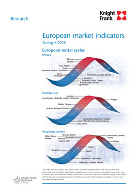 El gr�fico de ondas proporciona un modo f�cil de averiguar en qu� momento se encuentra el ciclo de alquiler de un determinado mercado y compararlo...
