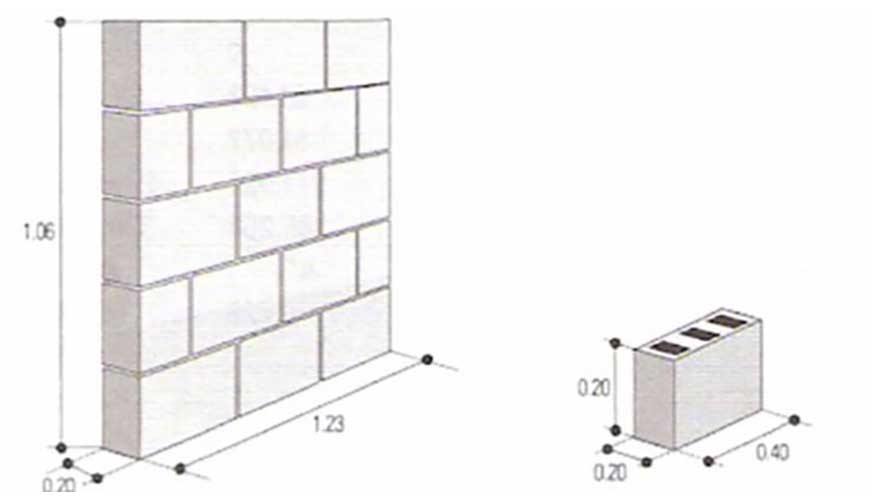 Figura 07: tipo A: Muro prototipo de 80x60x20 cm de obra de fabrica de bloque de hormign y revestimiento de cemento Portland...