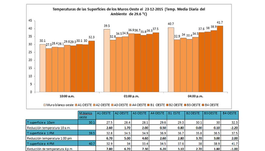 Figura 11: Grfica de temperaturas del da 23.12...