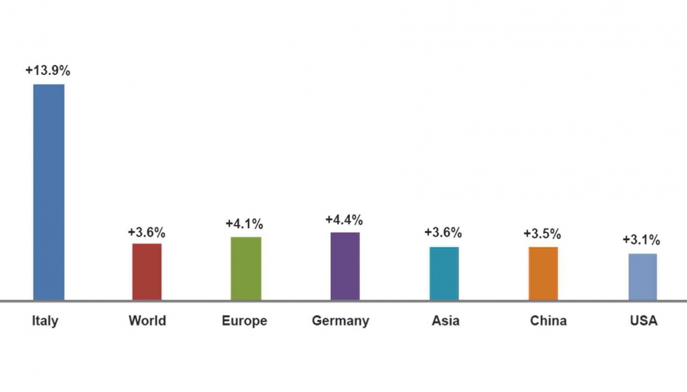 La evolucin del consumo de mquinas herramientas en el mundo en 2018 (fuente: Oxford Economics)