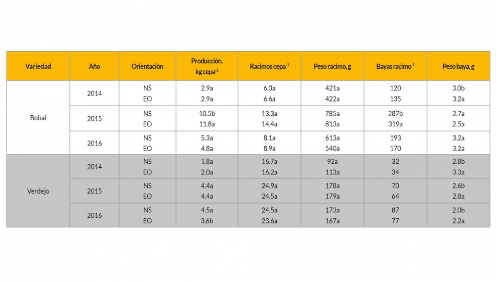 Tabla 2...