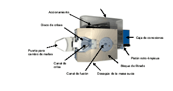 Figura 1: Estructura del sistema de filtrado RSFgenius