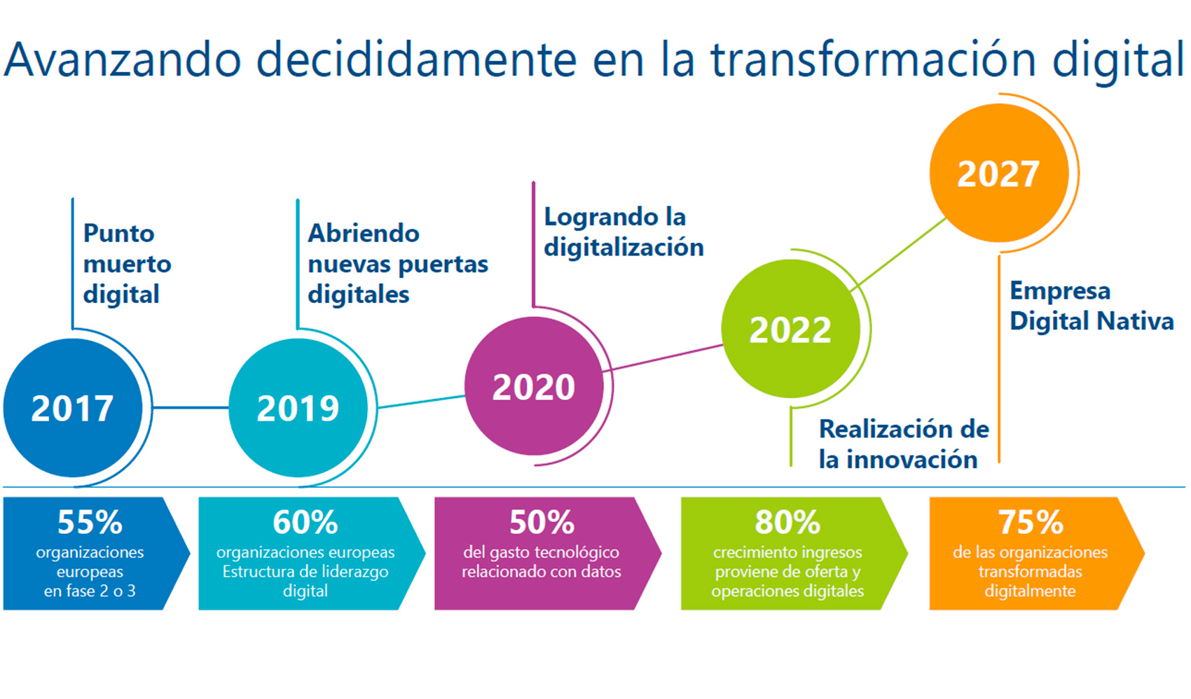 Fuente IDC Research Espaa