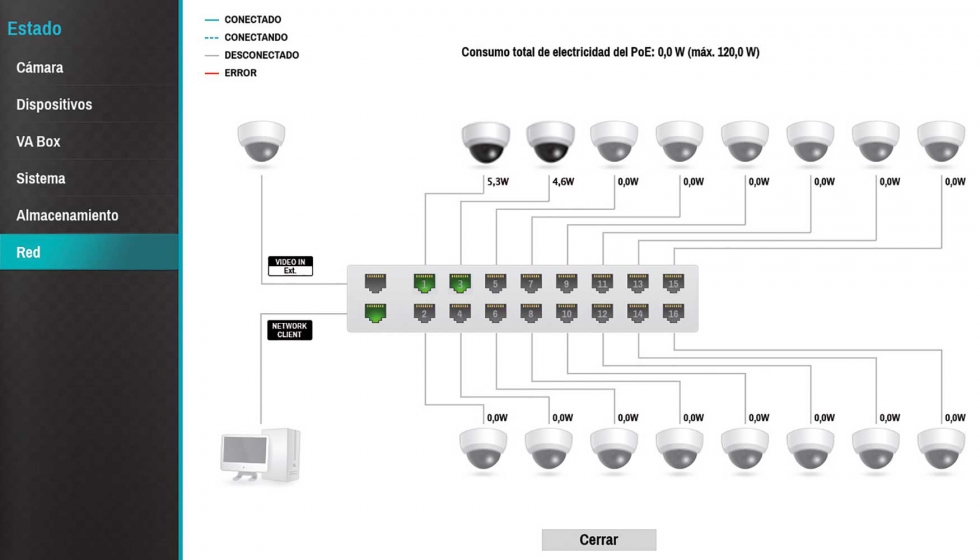 Los sistemas Idis permiten monitorizar el estado de la red para detectar anomalas y ciberataques