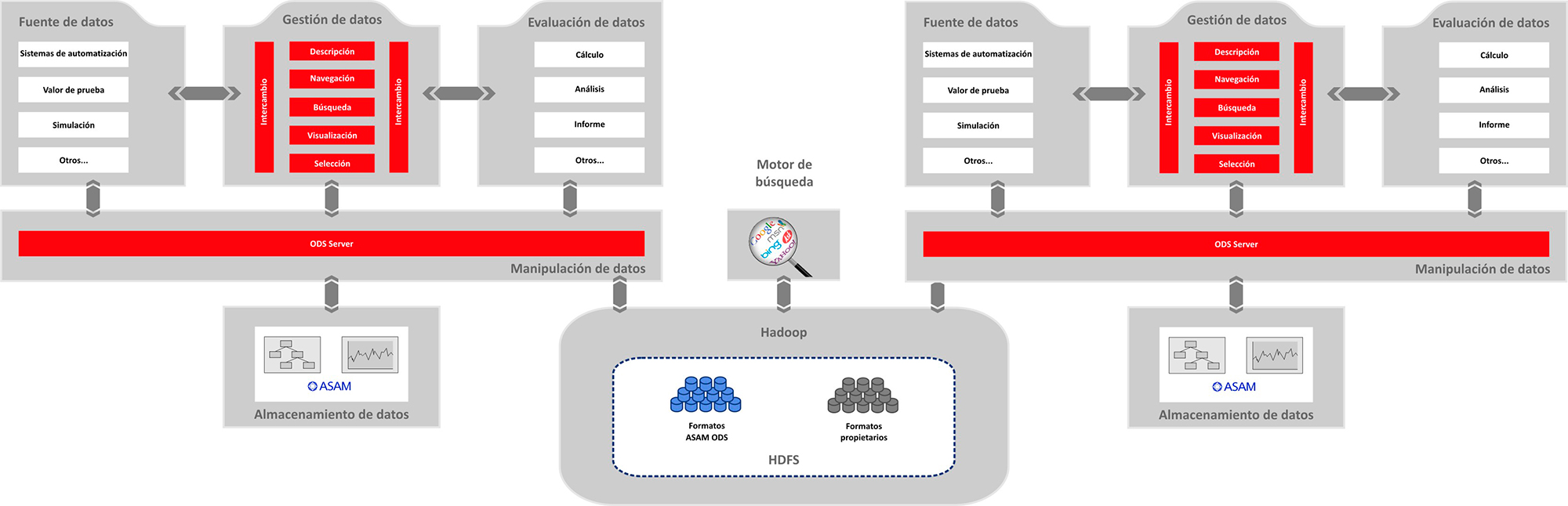 Hadoop: Una base de datos a nivel empresarial para la informacin del entorno de ensayos