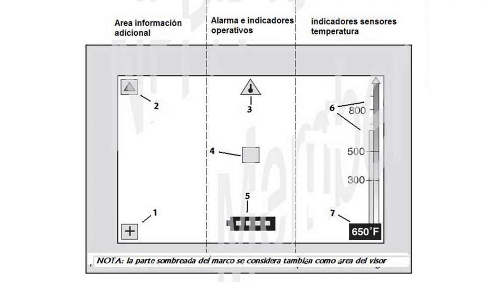 Figura 4: Configuracin preceptiva de la informacin en pantalla para la TIC...