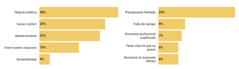 Grfico 1 (izda.): Estmulos para la reforma. Grfico 2: Muros a la reforma. *Fuente: Andimac, a partir del informe Los muros contra la reforma...