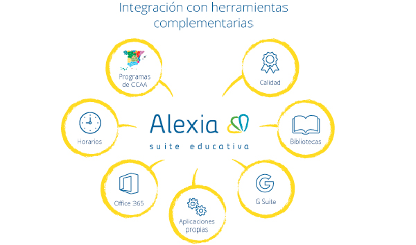 La estructura modular de Alexia permite al centro educativo construir Alexia en funcin de sus necesidades