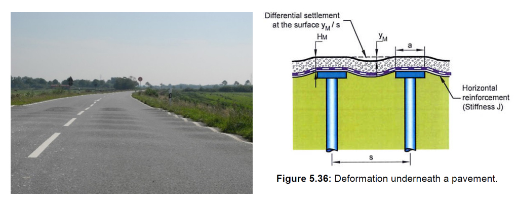Figura 4- Deformaciones bajo un pavimento reforzado mediante inclusiones (fuente: ASIRI)