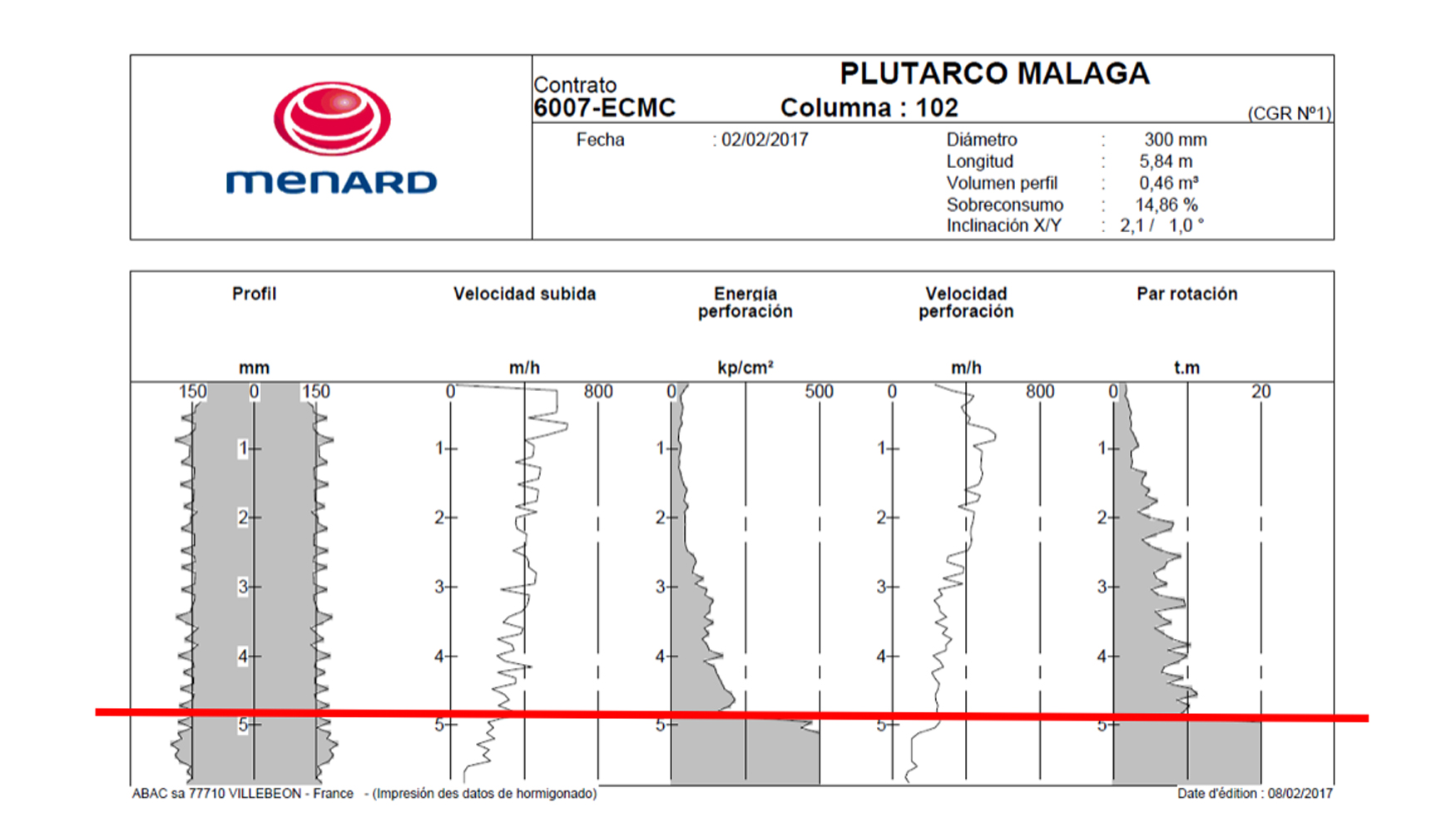 Figura 9- Ejemplo de registro de perforacin en la obra de Plutarco