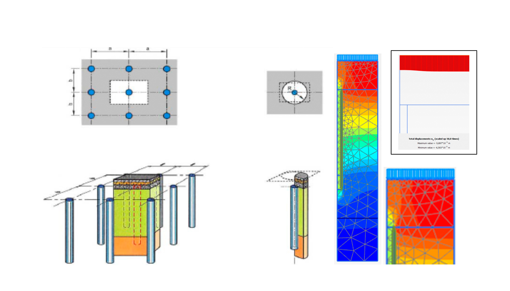 Figura 7- Mtodo de clculo asiximetrico