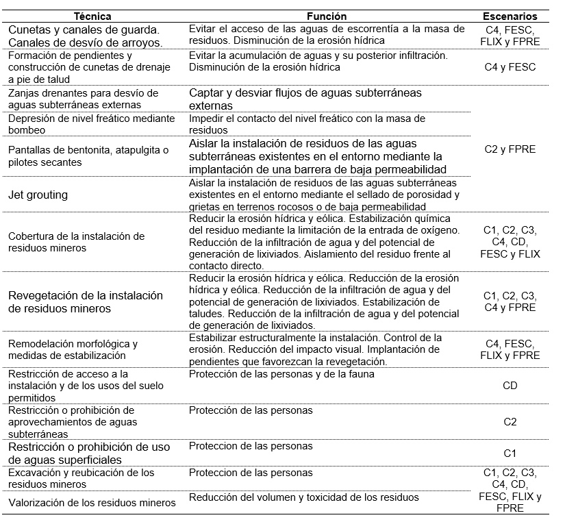 Tabla 4. Potencial de reduccin de riesgos de las acciones y obras de rehabilitacin