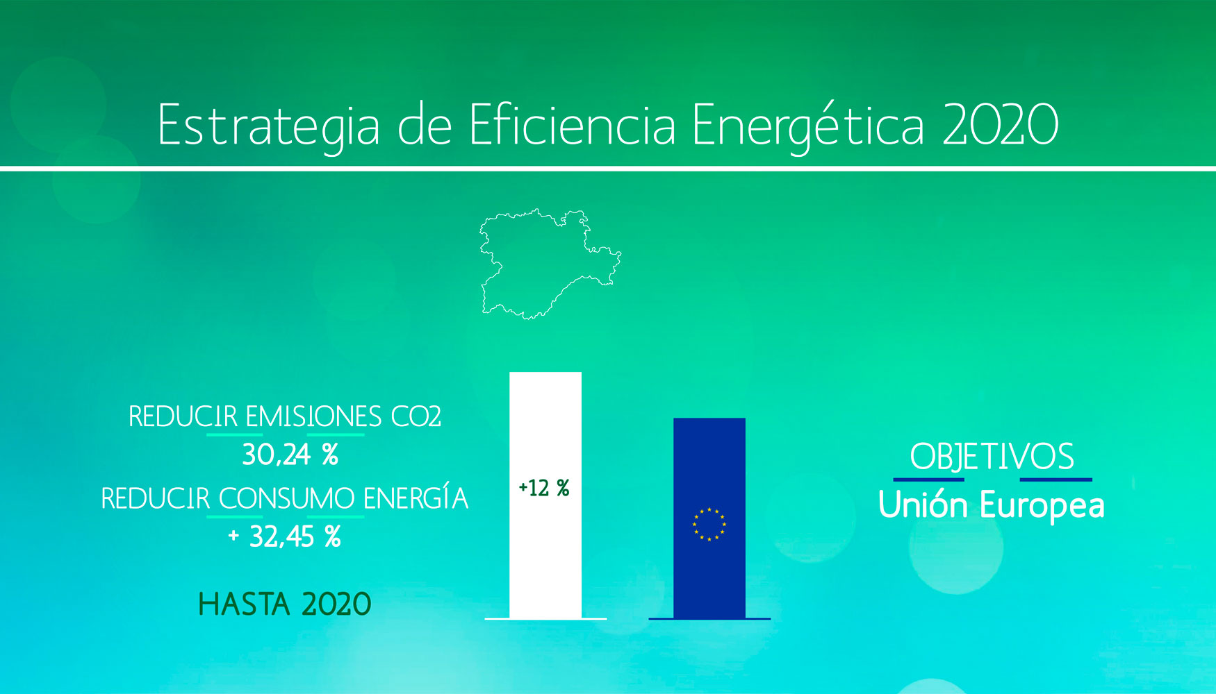 El desarrollo de la estrategia implicar reducir el consumo de energa un 32,45% y reducir las emisiones de CO2 en un 30,24% respecto al ao 1990...