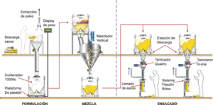 Innovacin: Un aadido al proceso