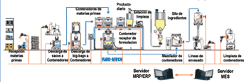 Gestin de productos segn Lean Manufacturing