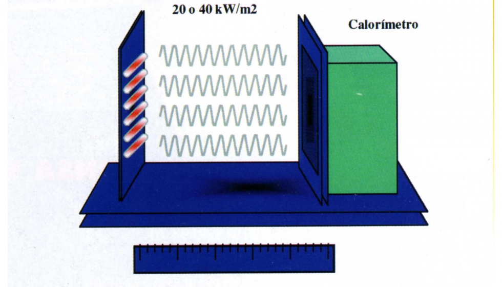 Figura 5: Ensayo de transferencia de calor por exposicin a un flujo de calor radiante