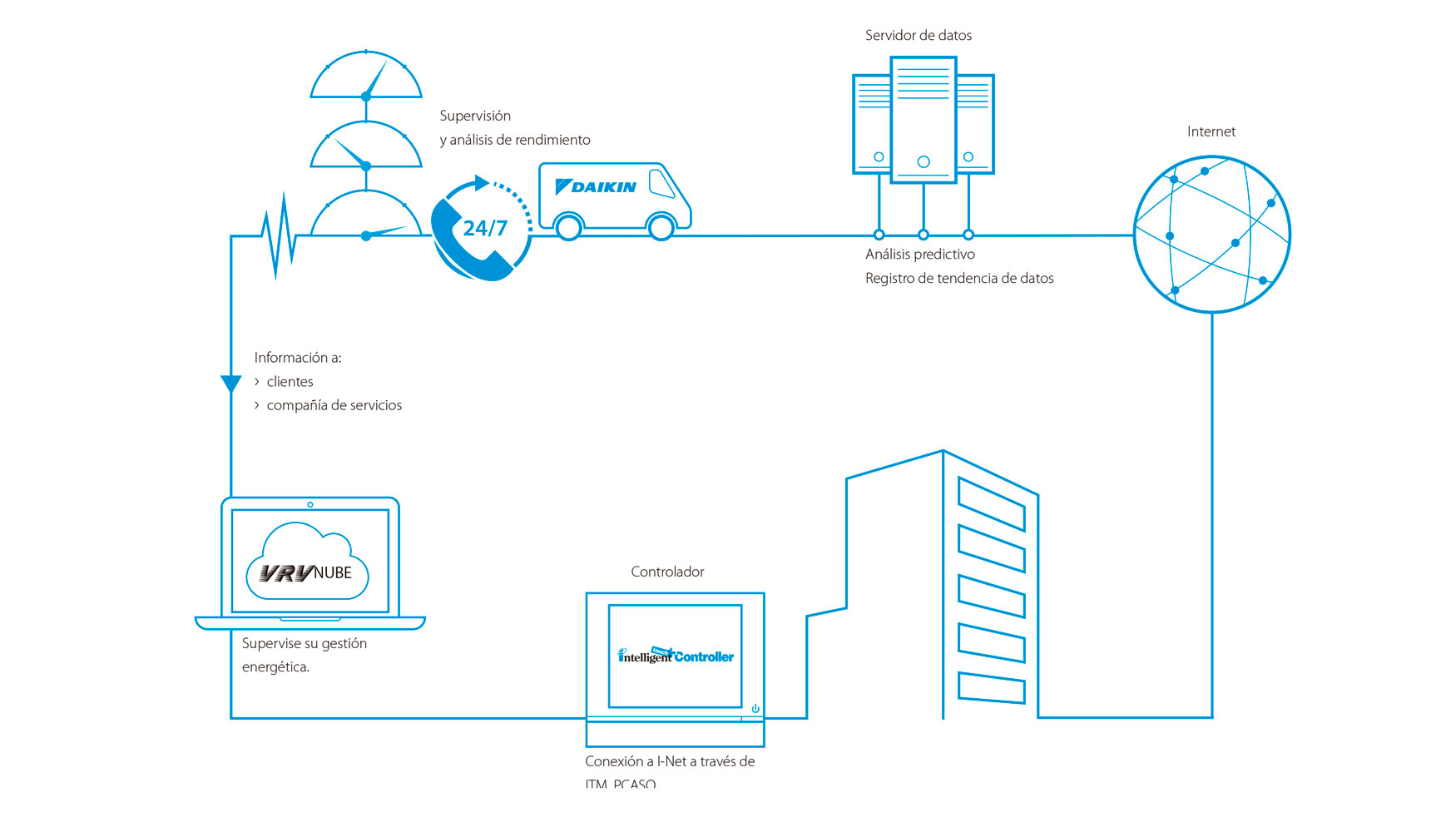 Infografia del funcionamiento de i-Net Infografa del funcionamiento de I-Net