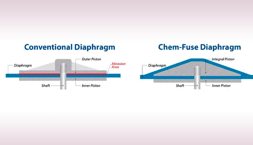 Imagen 3. Un diafragma est diseado con un pistn que est integrado en el diafragma mismo...
