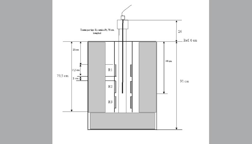Figura 2. Diseo del horno vertical de alta temperatura