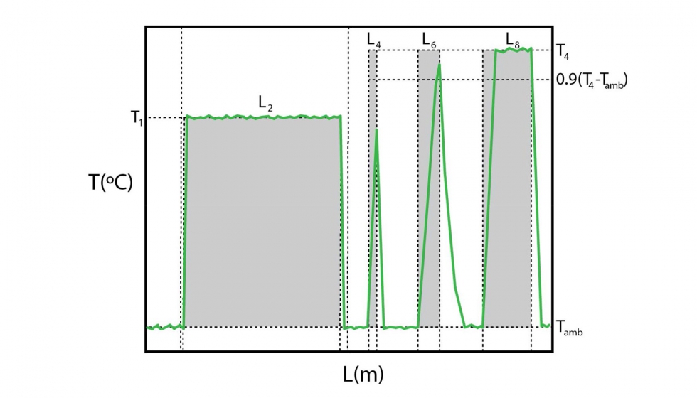 Figura 2: Ejemplo esquemtico de una traza de calibracin