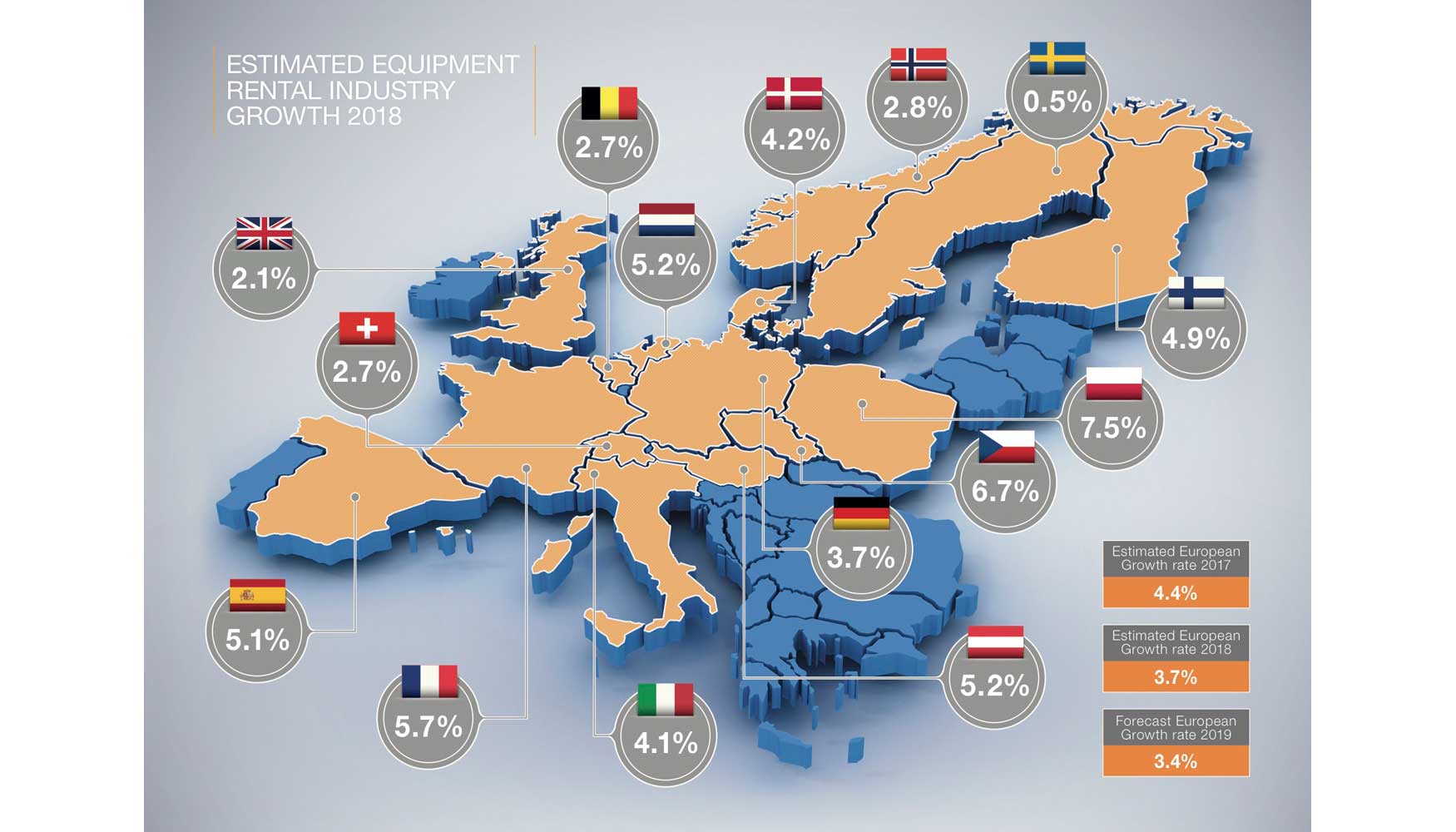 Crecimiento estimado del sector de alquiler de maquinaria en 2018 en los diferentes pases europeos