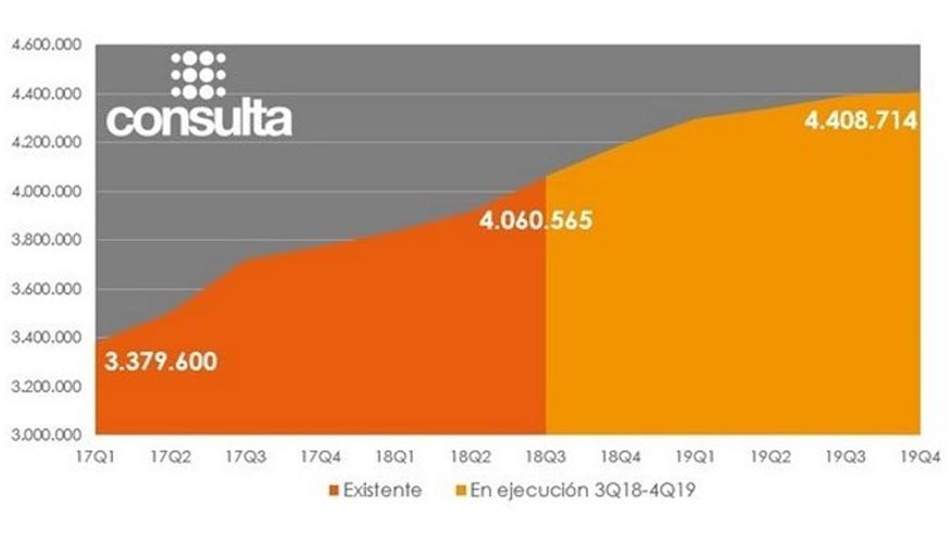 Fuente: Consulta Navesbarcelona