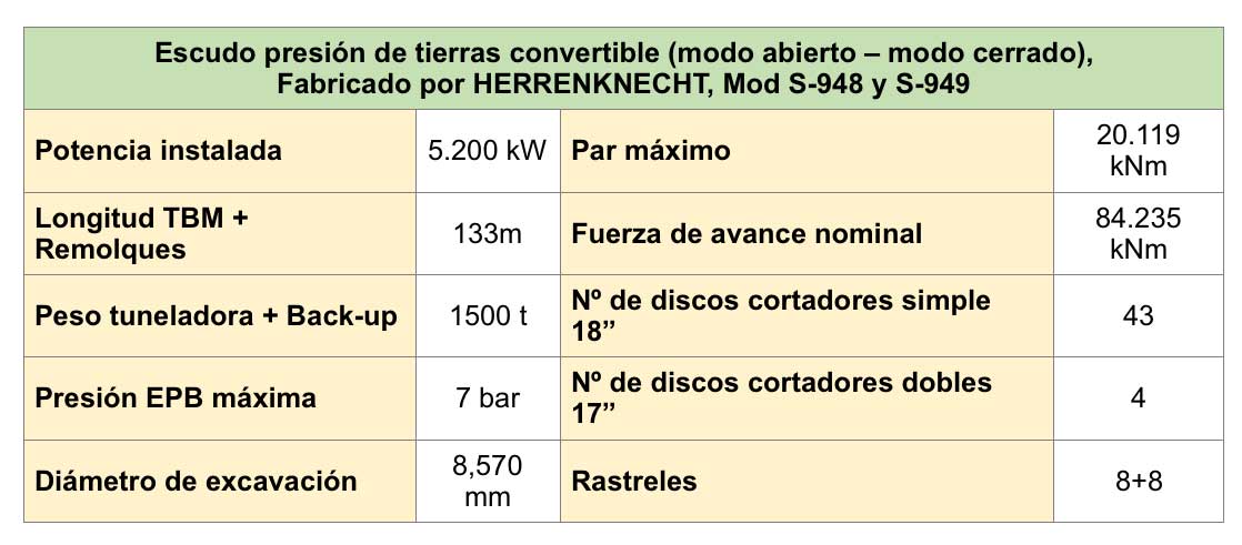 Tabla 2.2.a.- Caractersticas de las tuneladoras que han construido los Tneles de Toluca