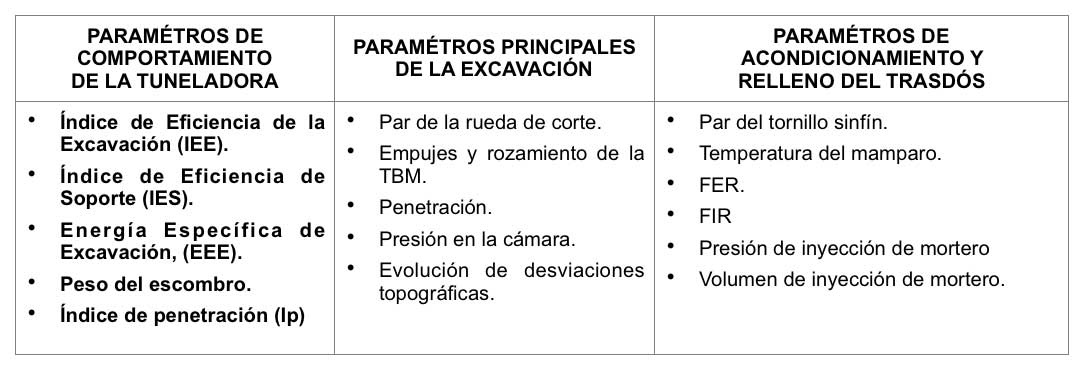 Tabla 3.a.- Parmetros significativos controlados por el sistema ae-MAT