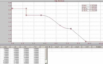 In this example the cam editor helps us define the limitation of torque depending on the speed of a shaft...
