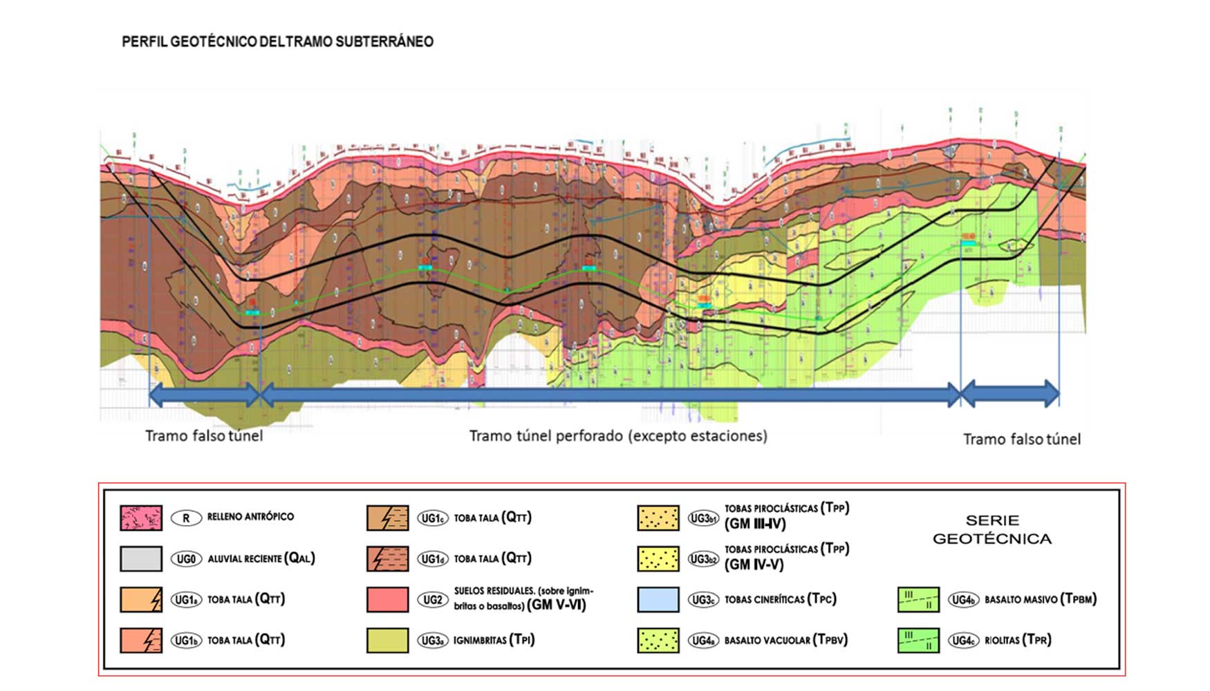 Ilustracin 7. Perfil geolgico esquematizado del trazado de la tuneladora...