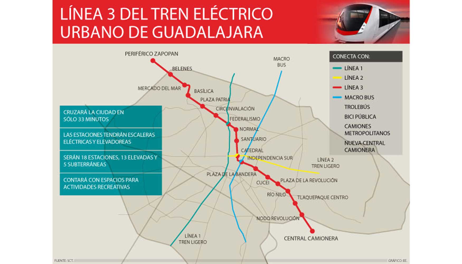 Figura 2.- Mapa de la Lnea 3 de metro de Guadalajara (Mjico)