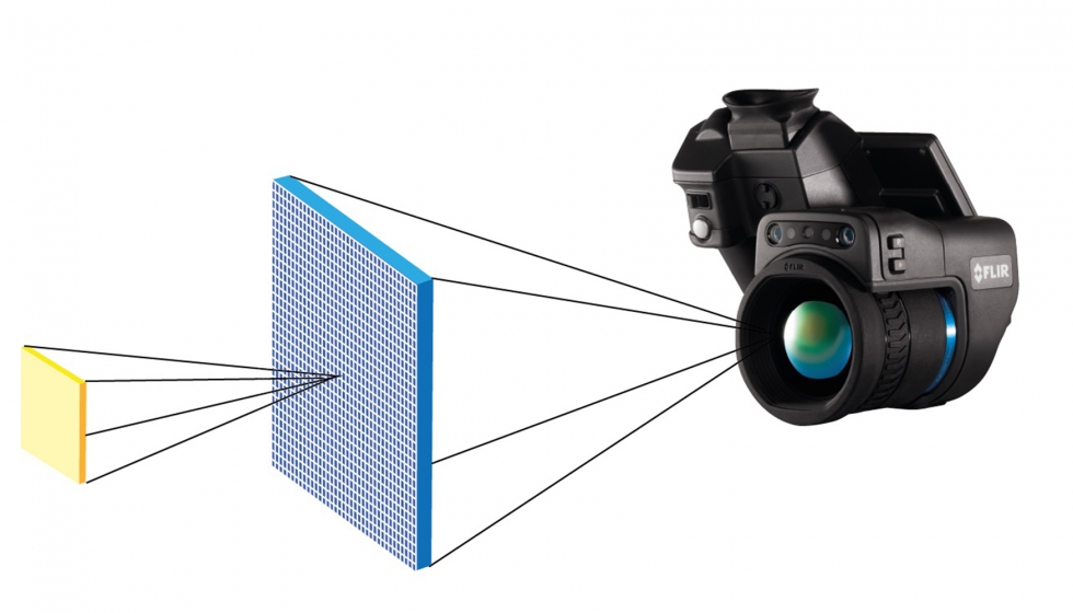 El IFOV es una proyeccin angular de un nico pxel del detector en la imagen de IR...
