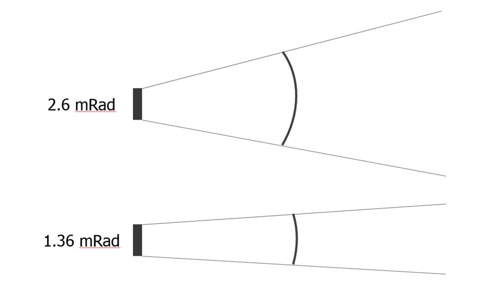 Una ilustracin del campo de visin a 2,6 mrad frente a 1,36 mrad. Cortesa del Centro de formacin en infrarrojos (ITC)...