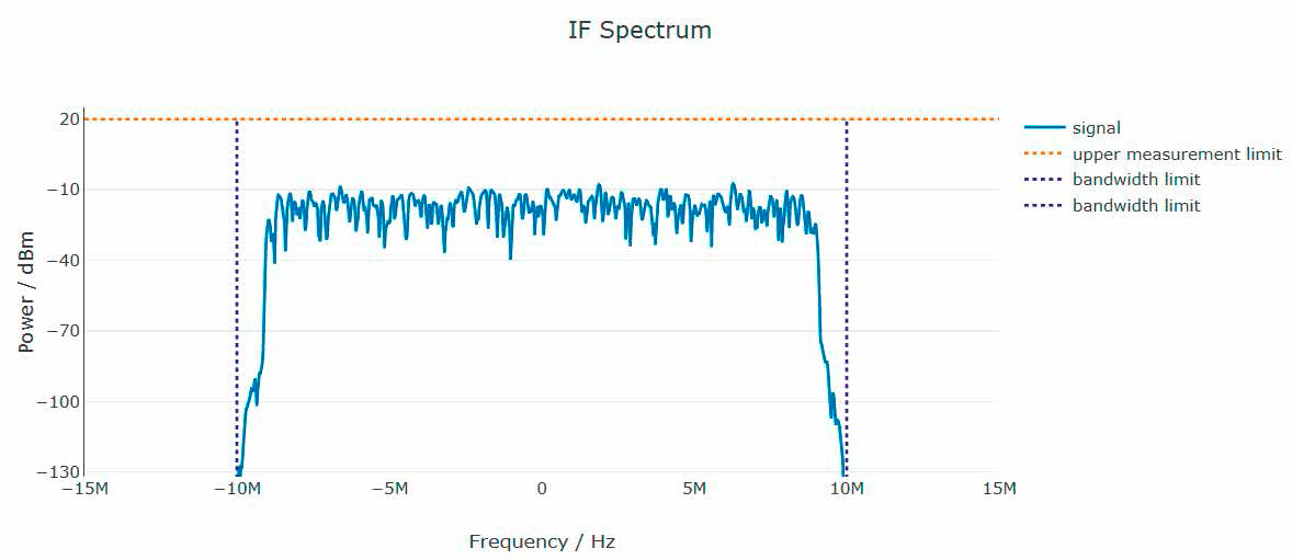 Fig. 5: La funcin 'Signal Check' muestra de un vistazo si los parmetros configurados para la seal son correctos...