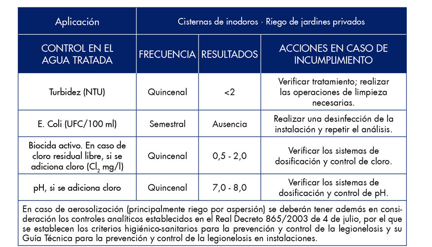 Tabla 1