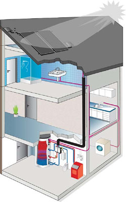 Rehau  Solect solar packages are the perfect complement to strengthen low temperature as the underfloor heating