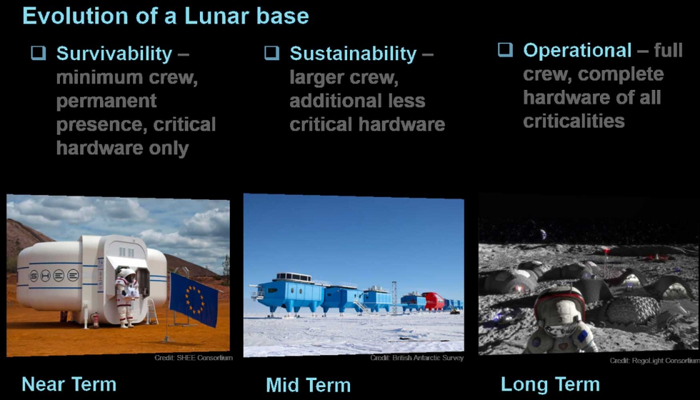 Evolucin de una base lunar. Copyright: SHEE Consortium, British Antarctic Survey, RegoLight Consortium