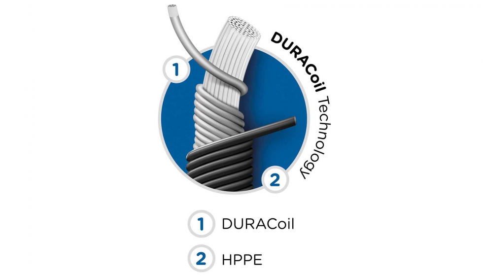 La tecnologa DuraCoil combina la mxima comodidad con la tcnica de enrollado de fibras, que aumenta su resistencia