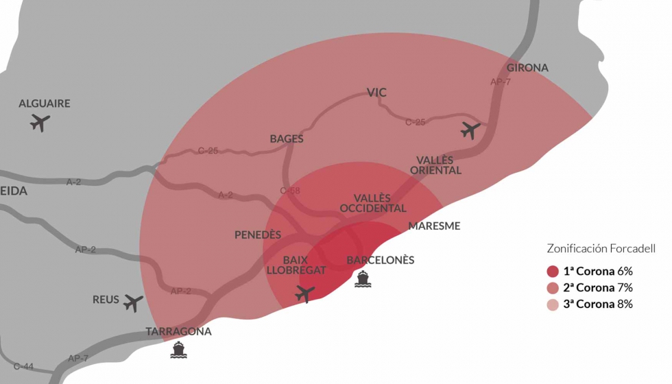 Rentabilidad de Barcelona en activos logsticos. Fuente: Forcadell