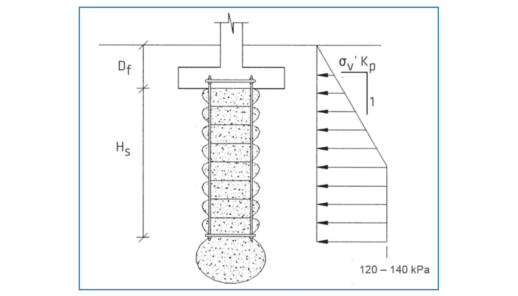 Figura 1. Empuje lateral generado al ejecutar columnas Geopier