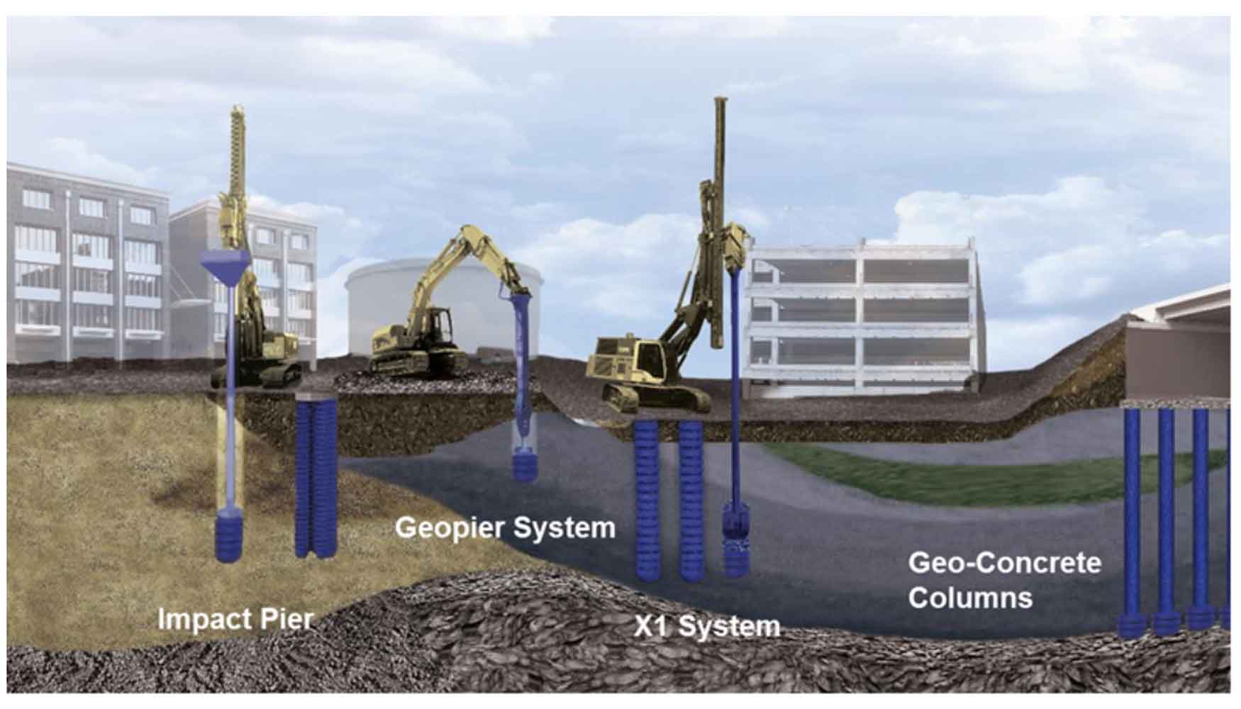 Figura 4. Soluciones Intermedias de cimentacin Geopier System